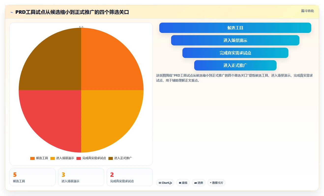 效率提升必读:2026年最受欢迎的5大产品需求文档工具有哪些详细盘点