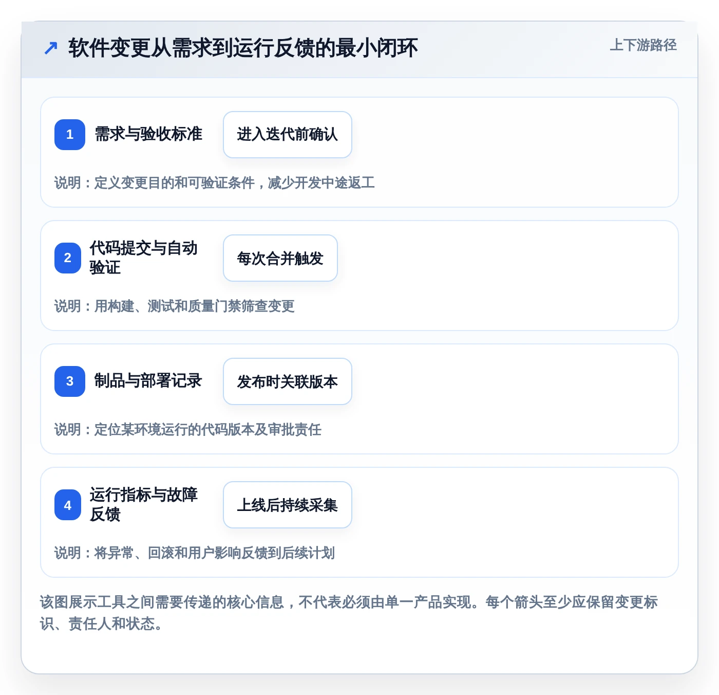 2026年软件工厂DevOps工具大盘点：8款助力研发效能提升的必备利器