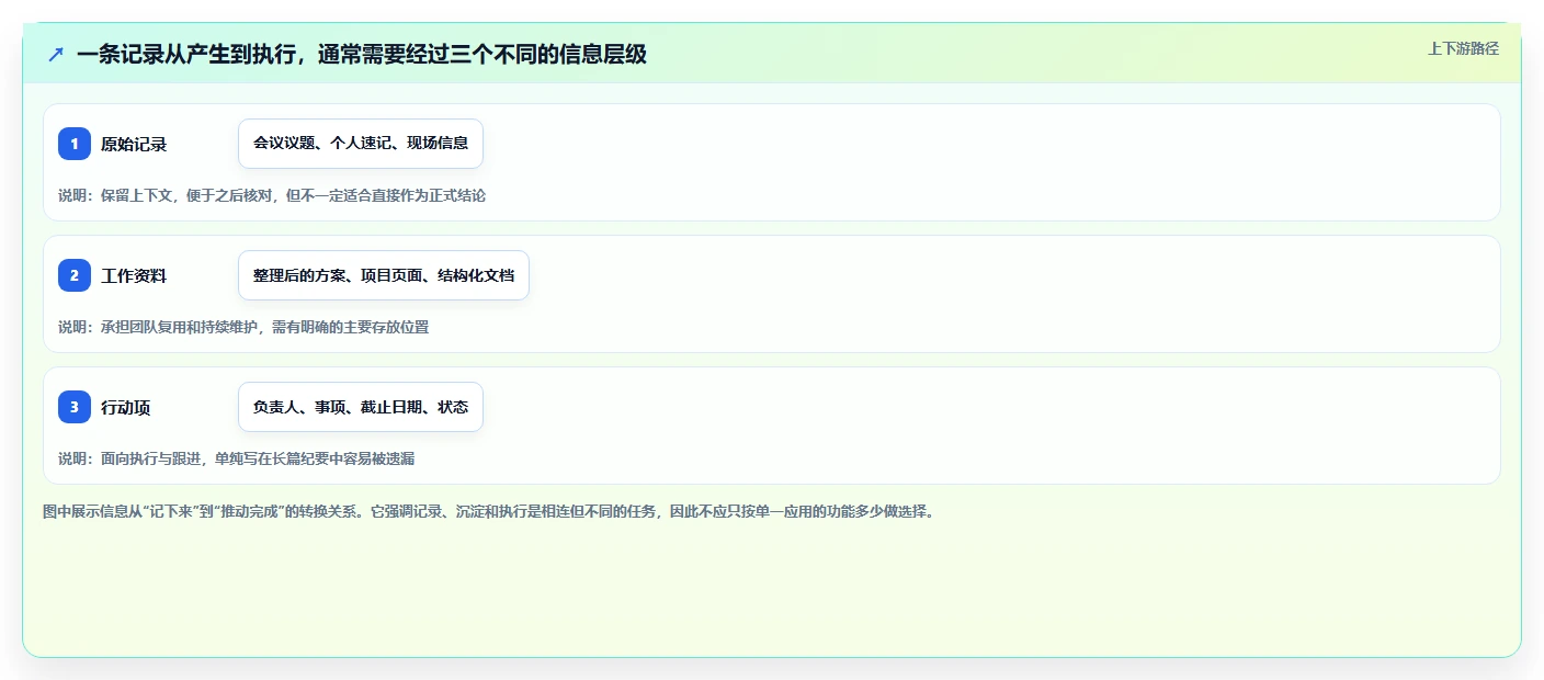 2026年效率之选：6大微软文档记录工具深度对比