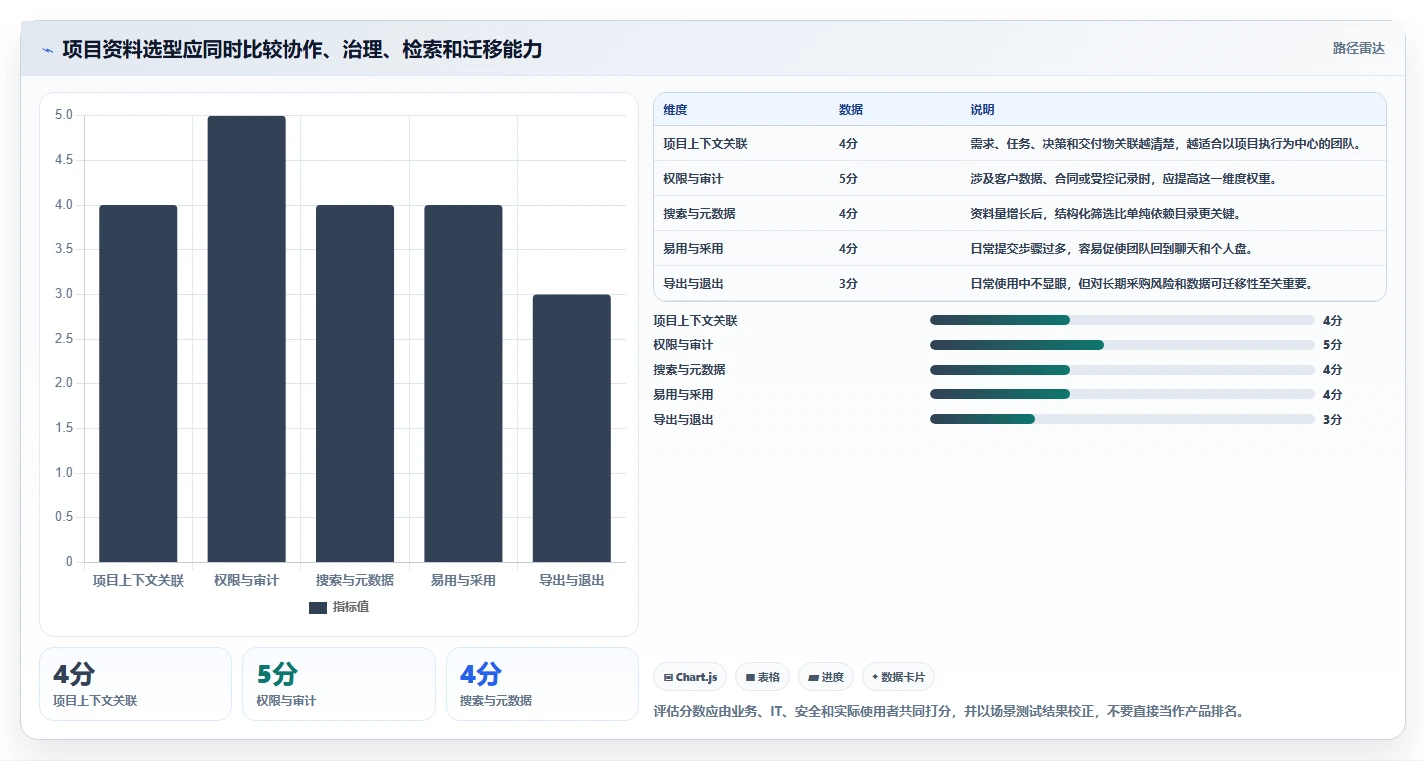 如何选择最适合你的项目资料管理软件?2026年终极指南