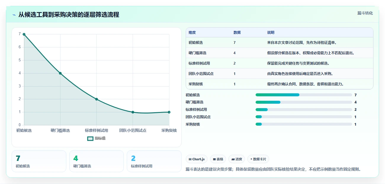 2026 年度最佳甘特图工具推荐:项目管理必备 7 大工具