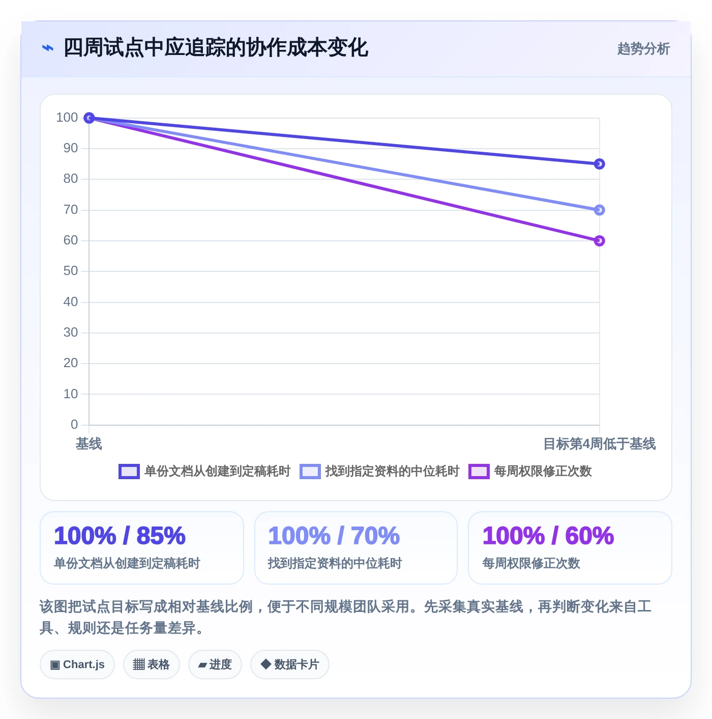 远程办公新趋势:2026年值得关注的5款在线文档协同平台推荐