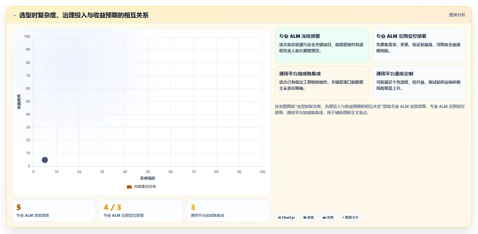 选对工具事半功倍:2026年汽车行业软件开发管理平台Top5对比指南