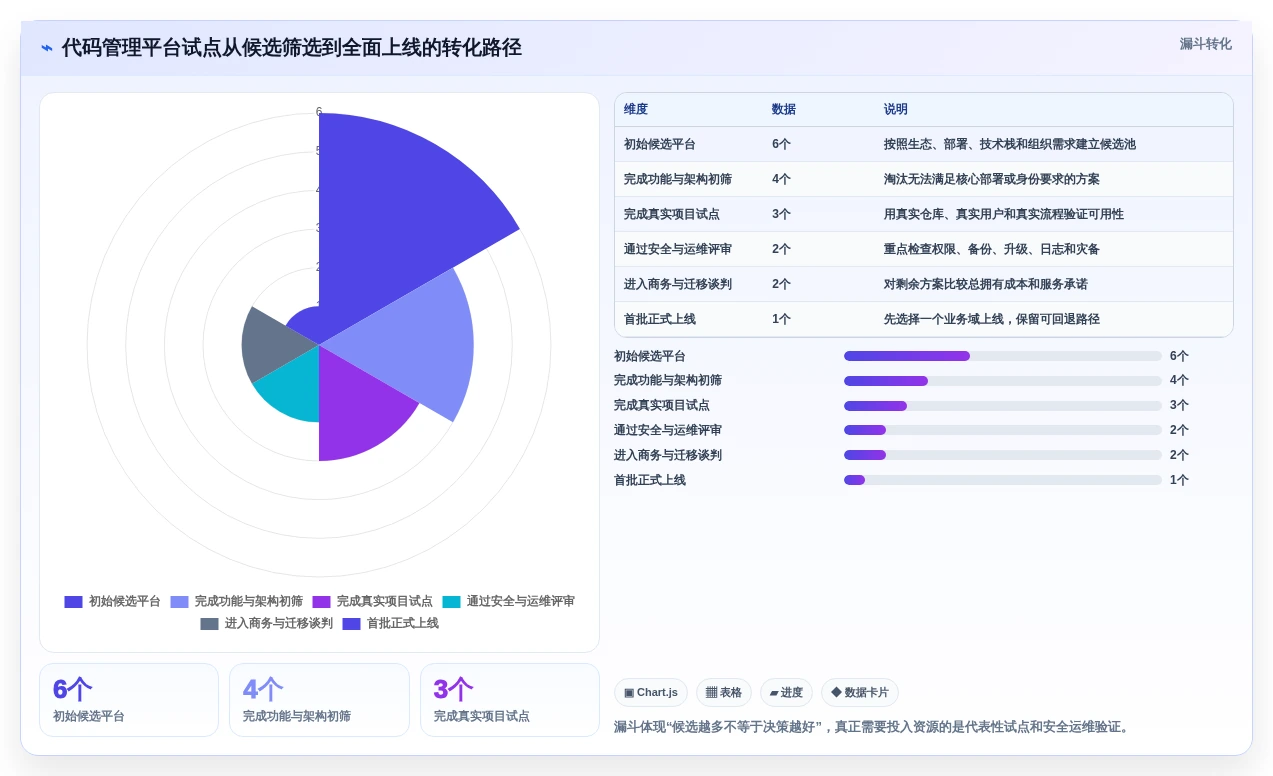 2026年代码管理工具平台大比拼:6款顶级工具助力研发效率提升