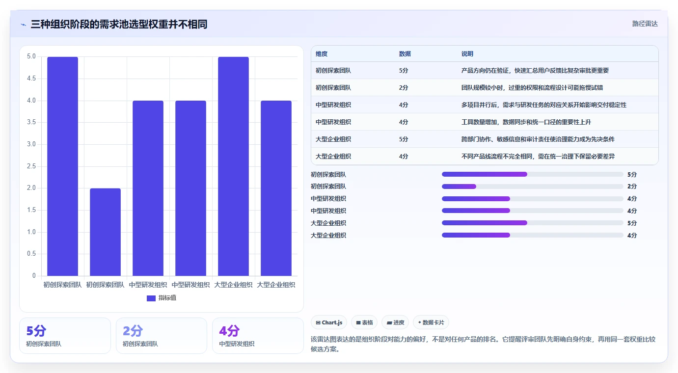 2026研发管理升级指南:6大需求池管理软件选型攻略