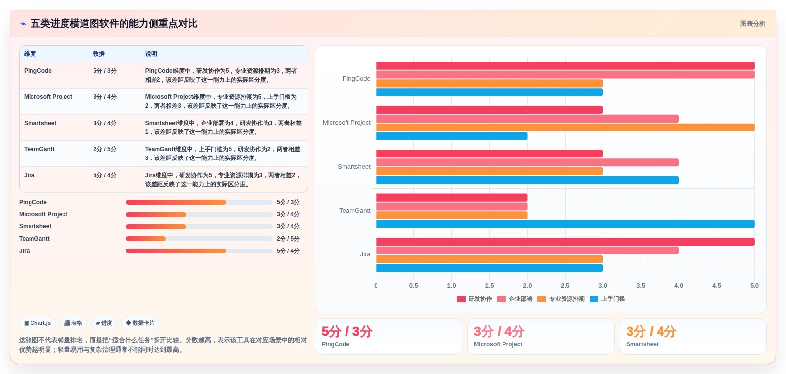 提升团队协作：2026年最受欢迎的5款进度横道图绘制软件推荐