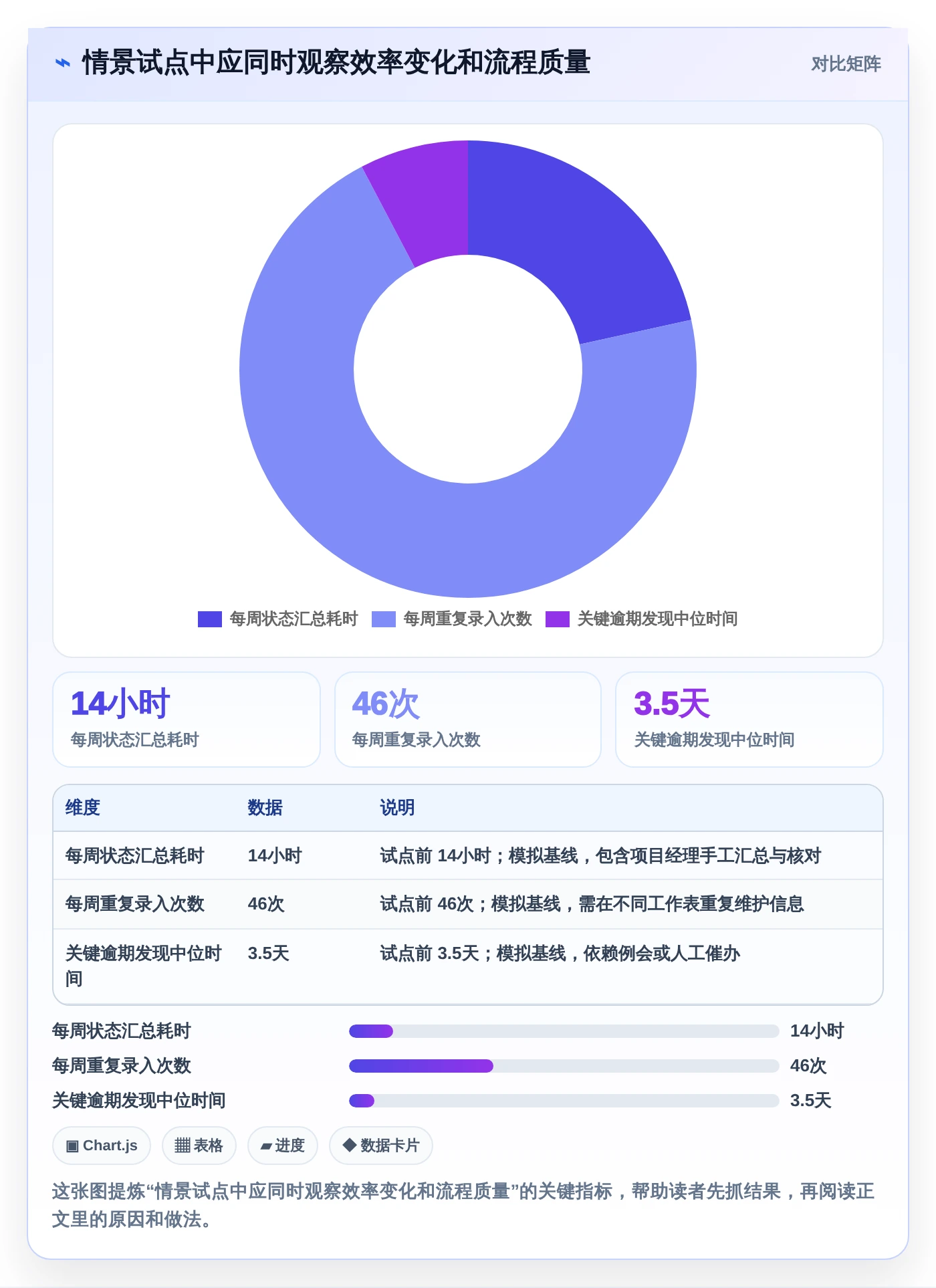 选对工具事半功倍:2026年最值得投资的5大项目管理工具
