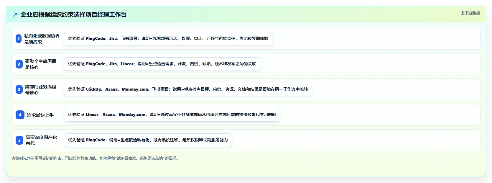项目管理新趋势：2026年7款创新型项目经理工作台软件盘点