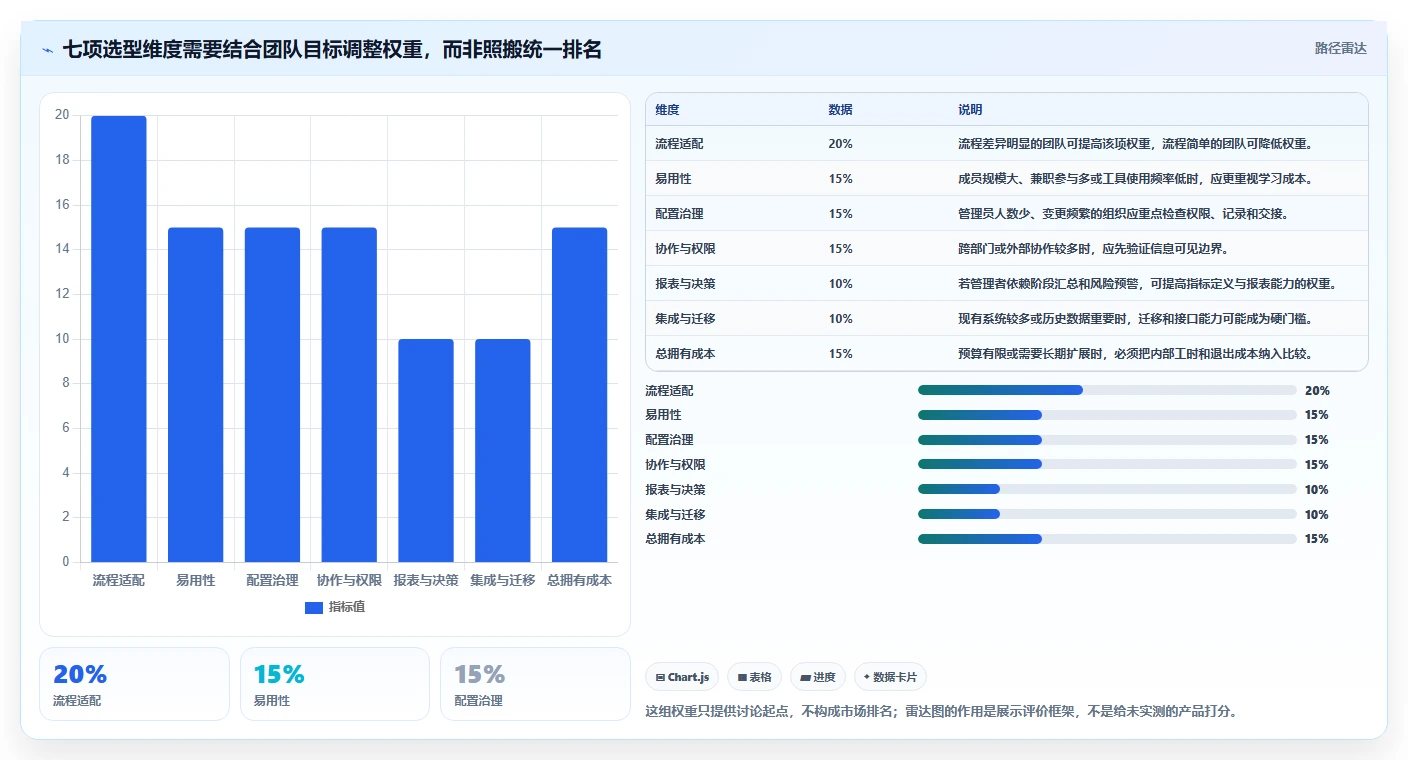 2026年最实用的个性化定制项目管理工具深度测评与选型推荐