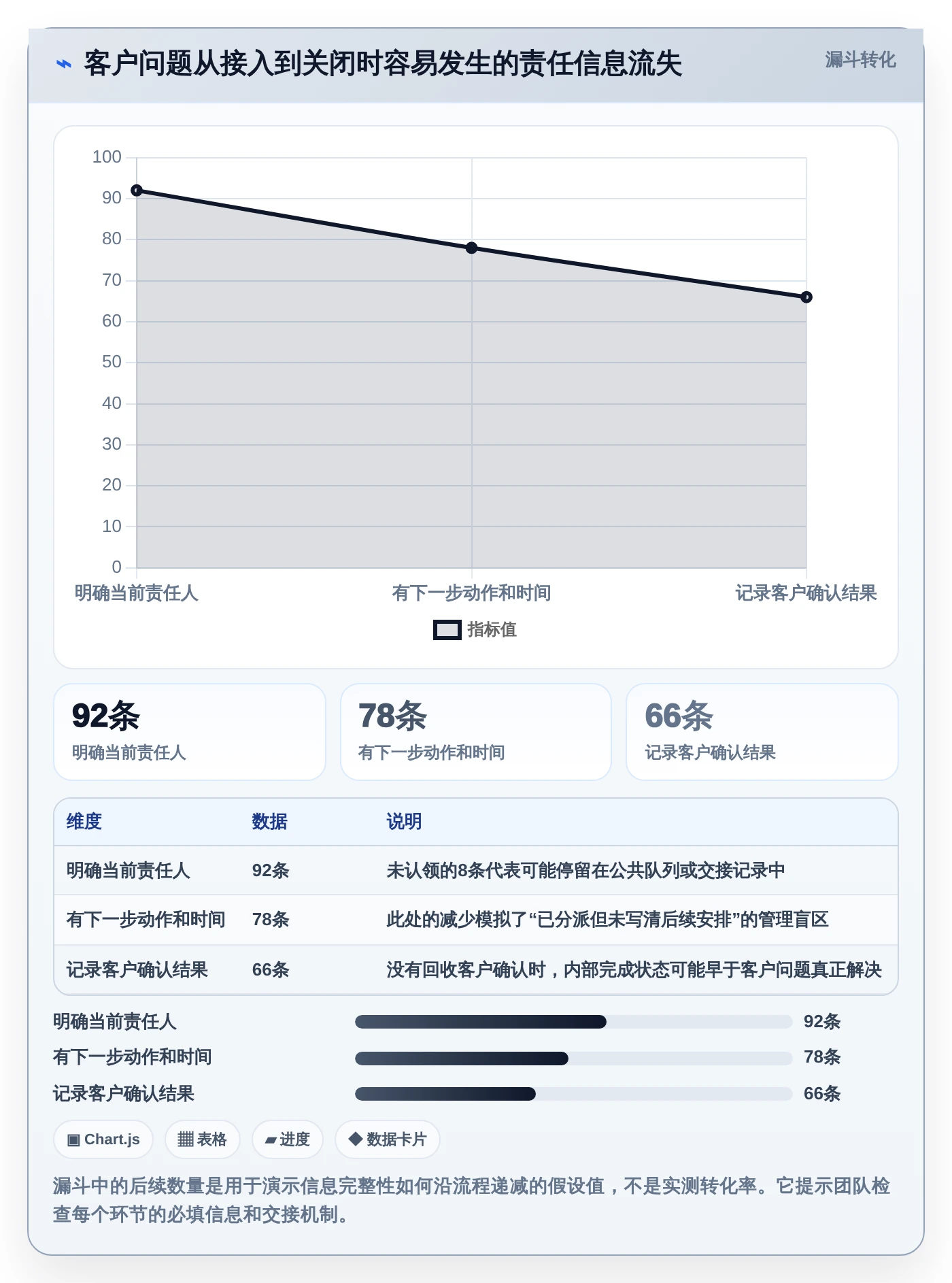 2026年客服效率新标准:5大客服工作进度表工具深度对比