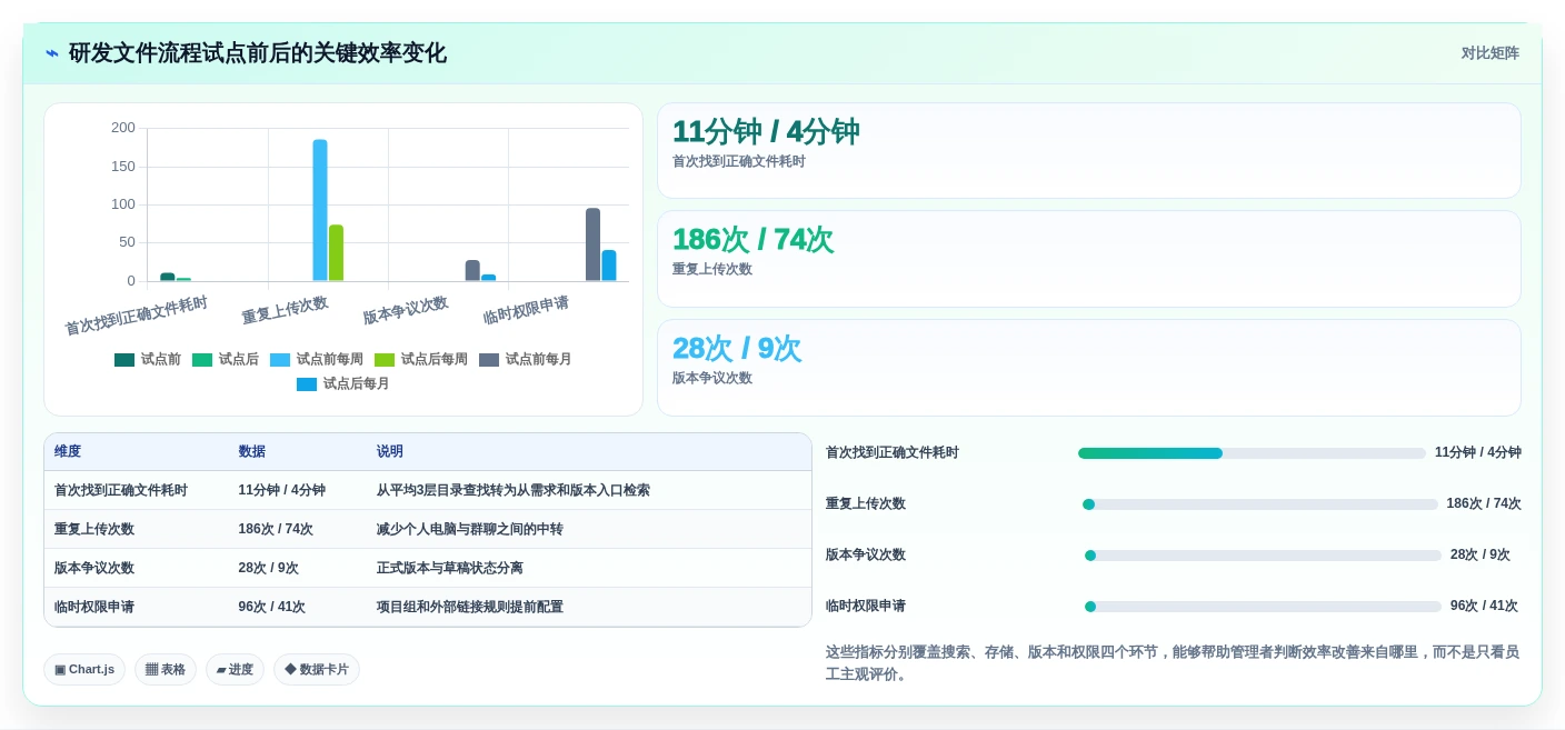 2026年效率之选:6款顶级在线文件管理软件深度对比
