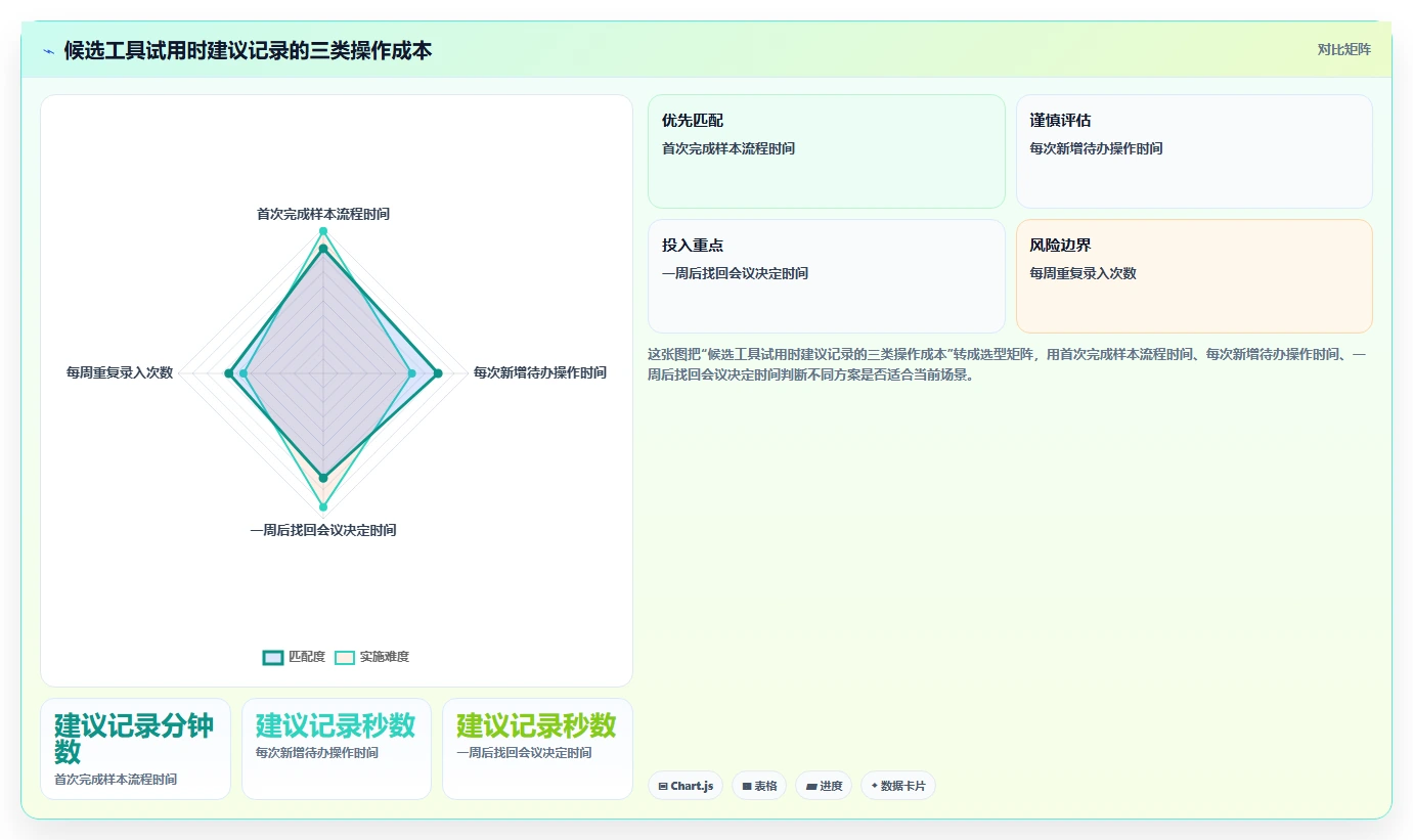 2026年效率神器:6款比较好用的工作日程和笔记软件全面对比