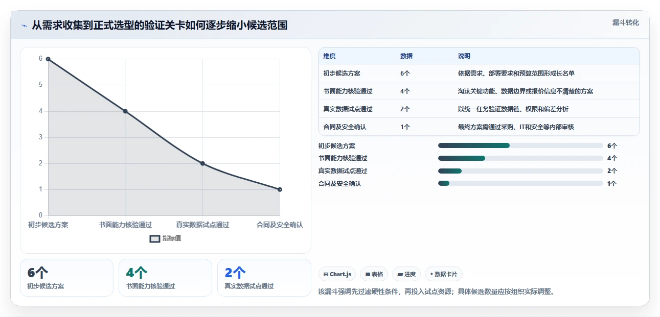 项目经理必读：如何在2026年选择最适合的项目成本管理工具？