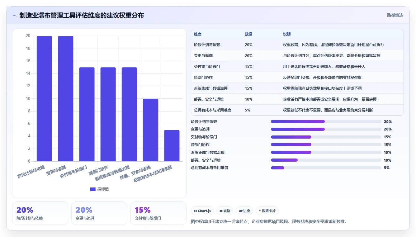 2026年制造业瀑布管理工具哪家好?深度测评与选型指南