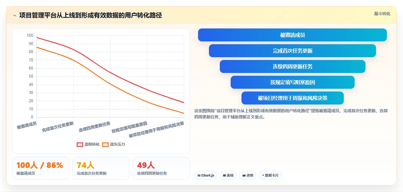 2026年效率提升指南:6款好用本地计划软件深度对比