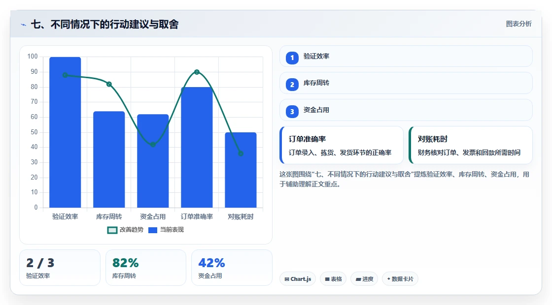 七、不同情况下的行动建议与取舍