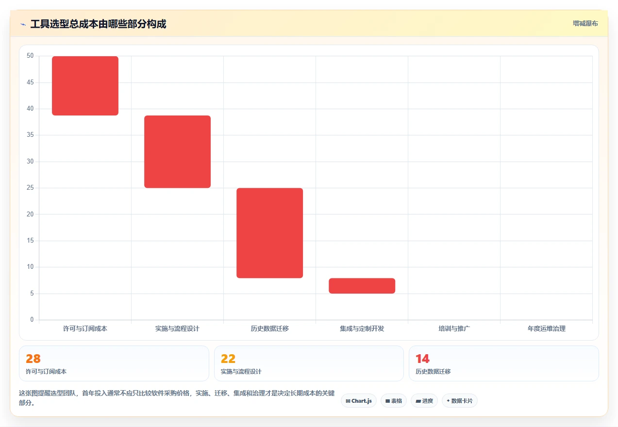 2026年项目管理新趋势:6款顶级迭代项目管理工具大比拼