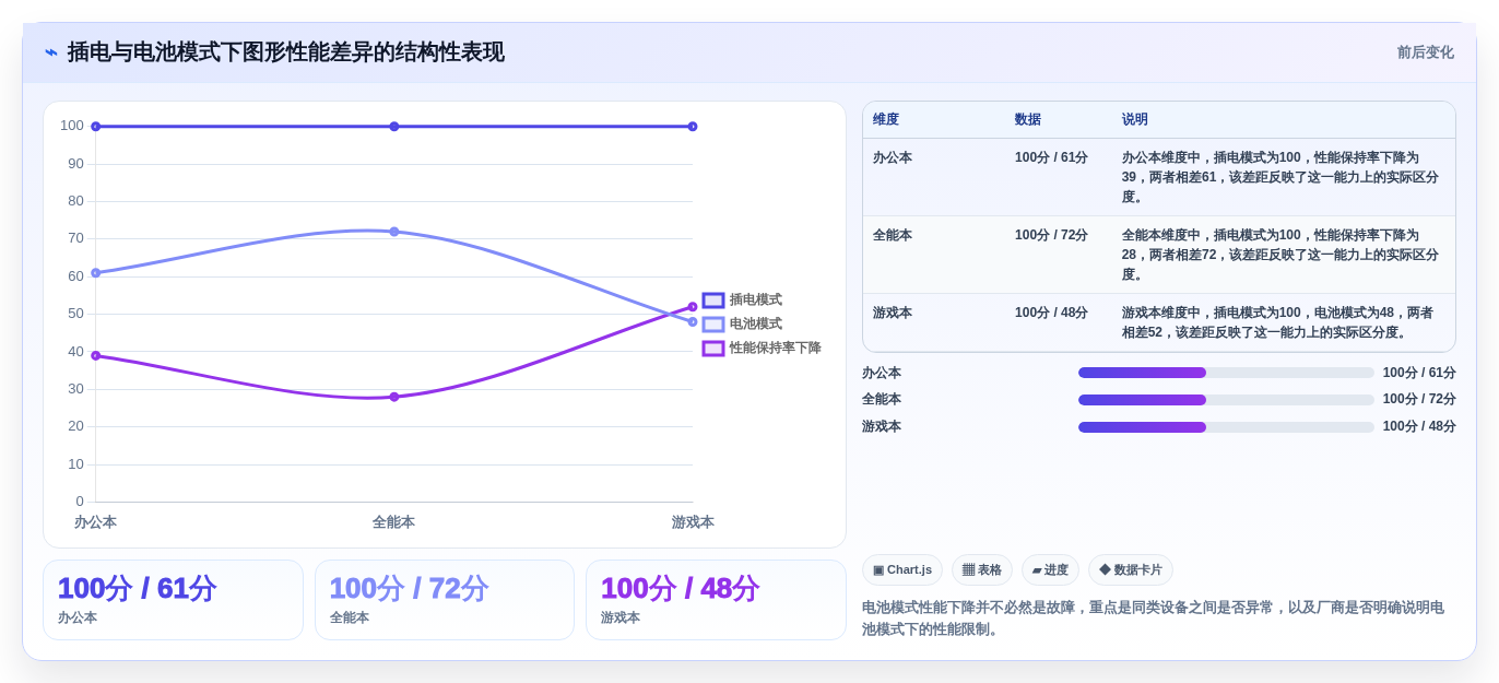 2026年必备:6款高效笔记本电脑功能测试软件全面对比
