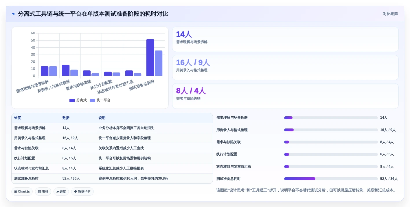 提升效率必看:2026年热门脑图测试用例平台TOP5对比