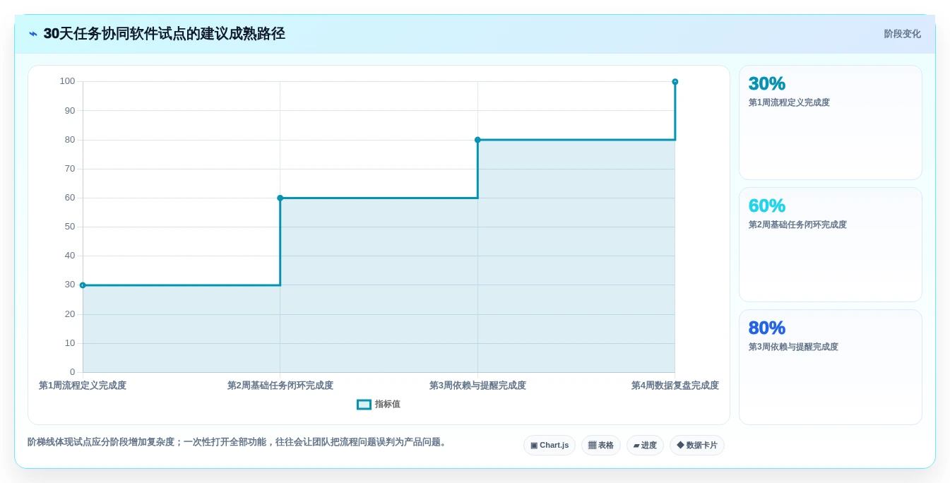 远程团队必备:2026年最受欢迎的5大任务协同软件推荐