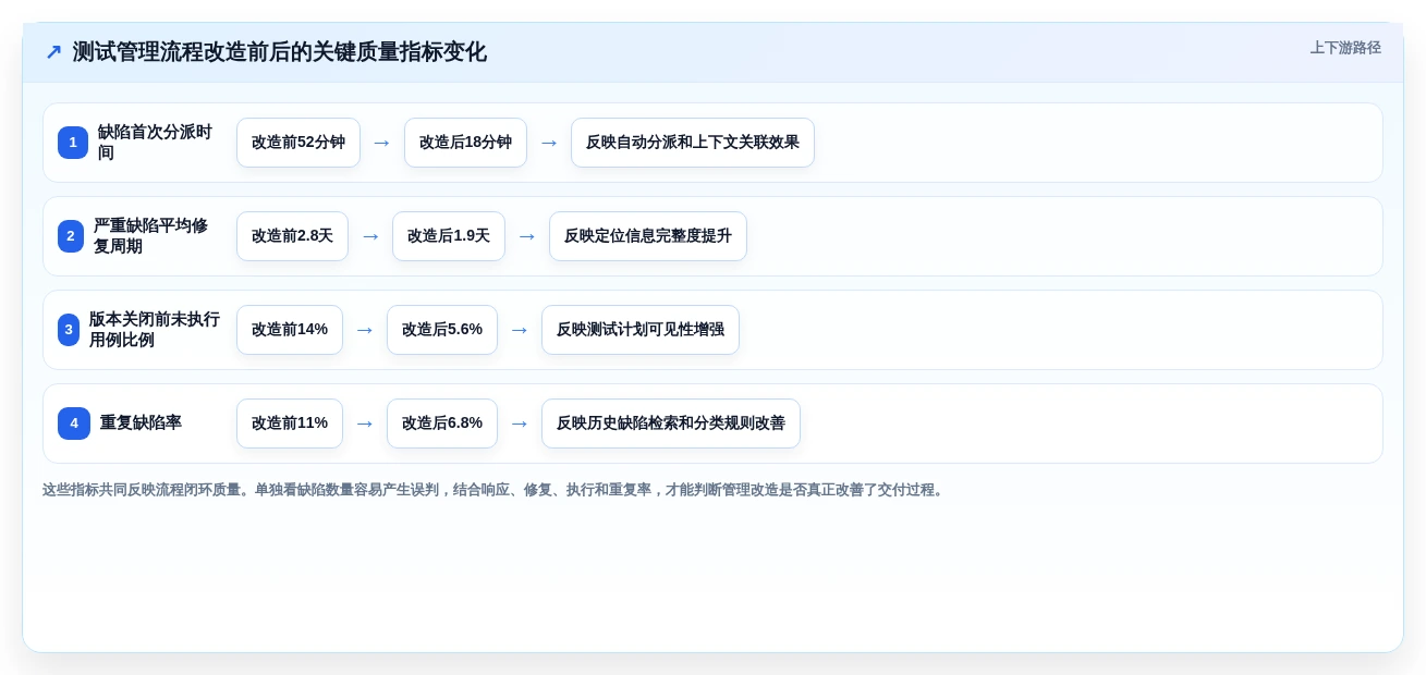 2026年不容错过的6大测试后台管理系统:提升研发效率的关键工具