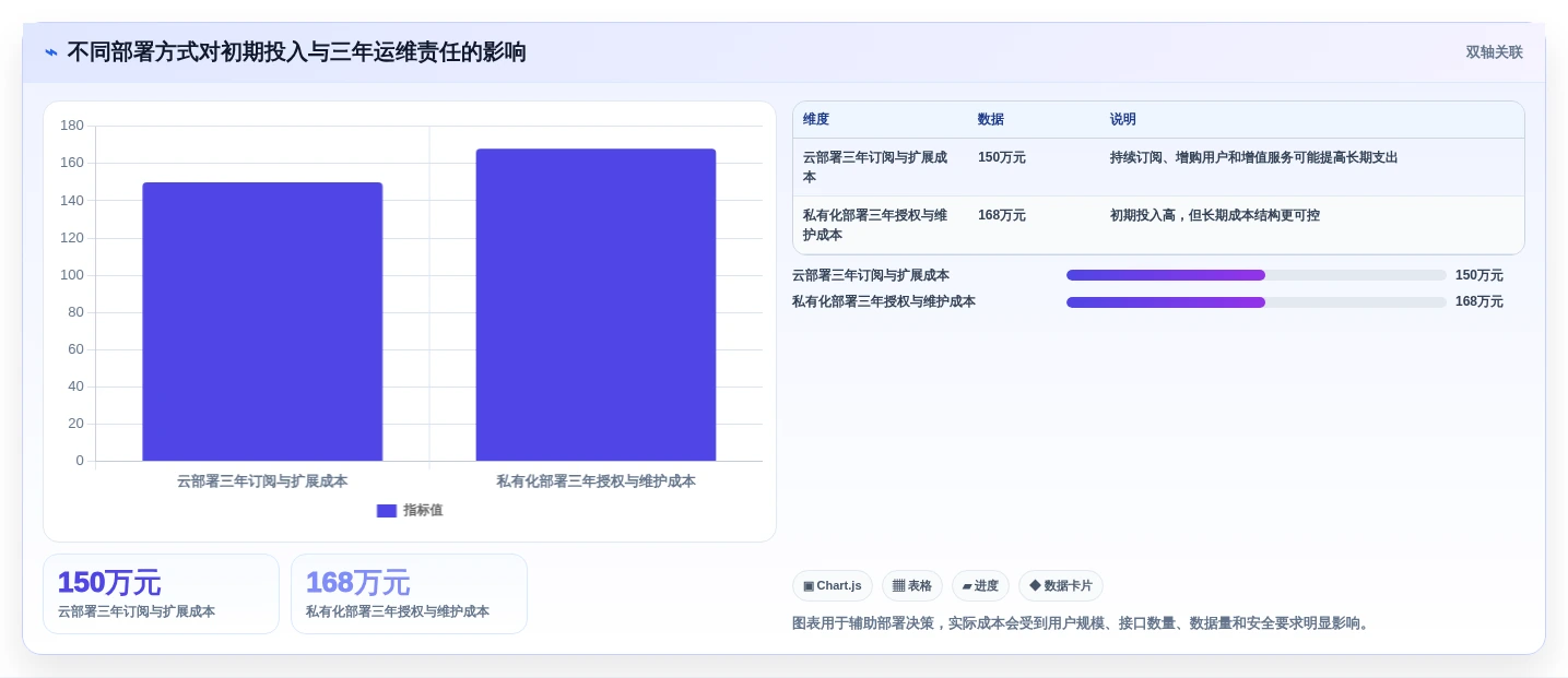 提升效率新选择:2026年最值得投资的5款西门子知识管理系统