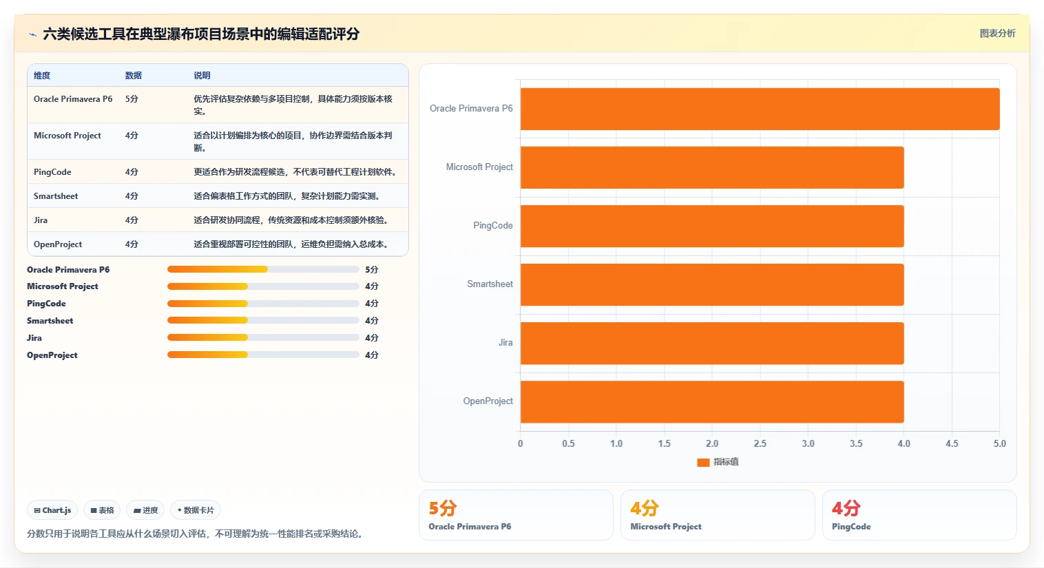 2026年最值得推荐的瀑布管理工具排名及功能对比深度测评