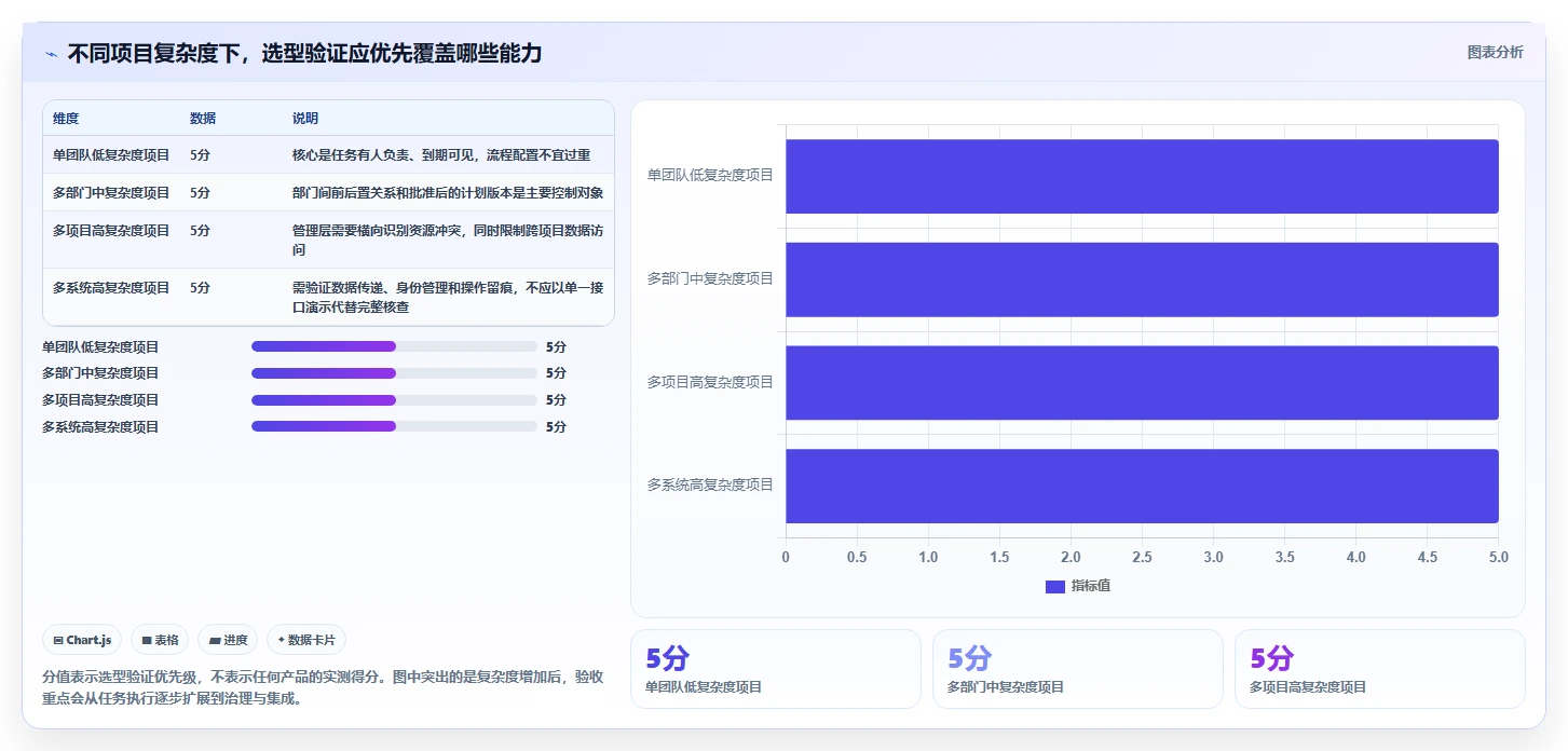 2026年智能制造行业瀑布管理工具推荐与深度测评