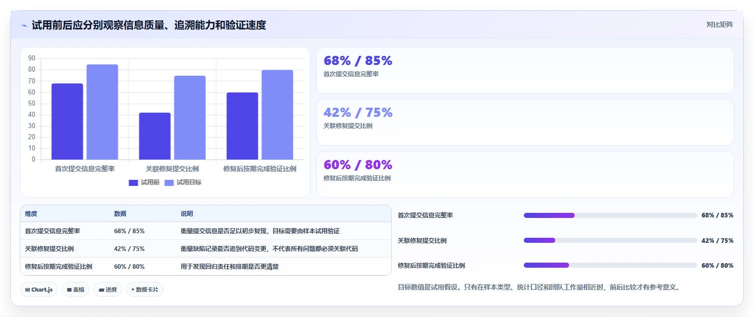 研发团队必看：2026年最值得尝试的6款bug系统有哪些对比