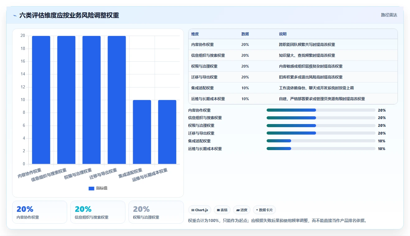 2026年全流程的Confluence替代软件哪个体验好?深度测评与推荐
