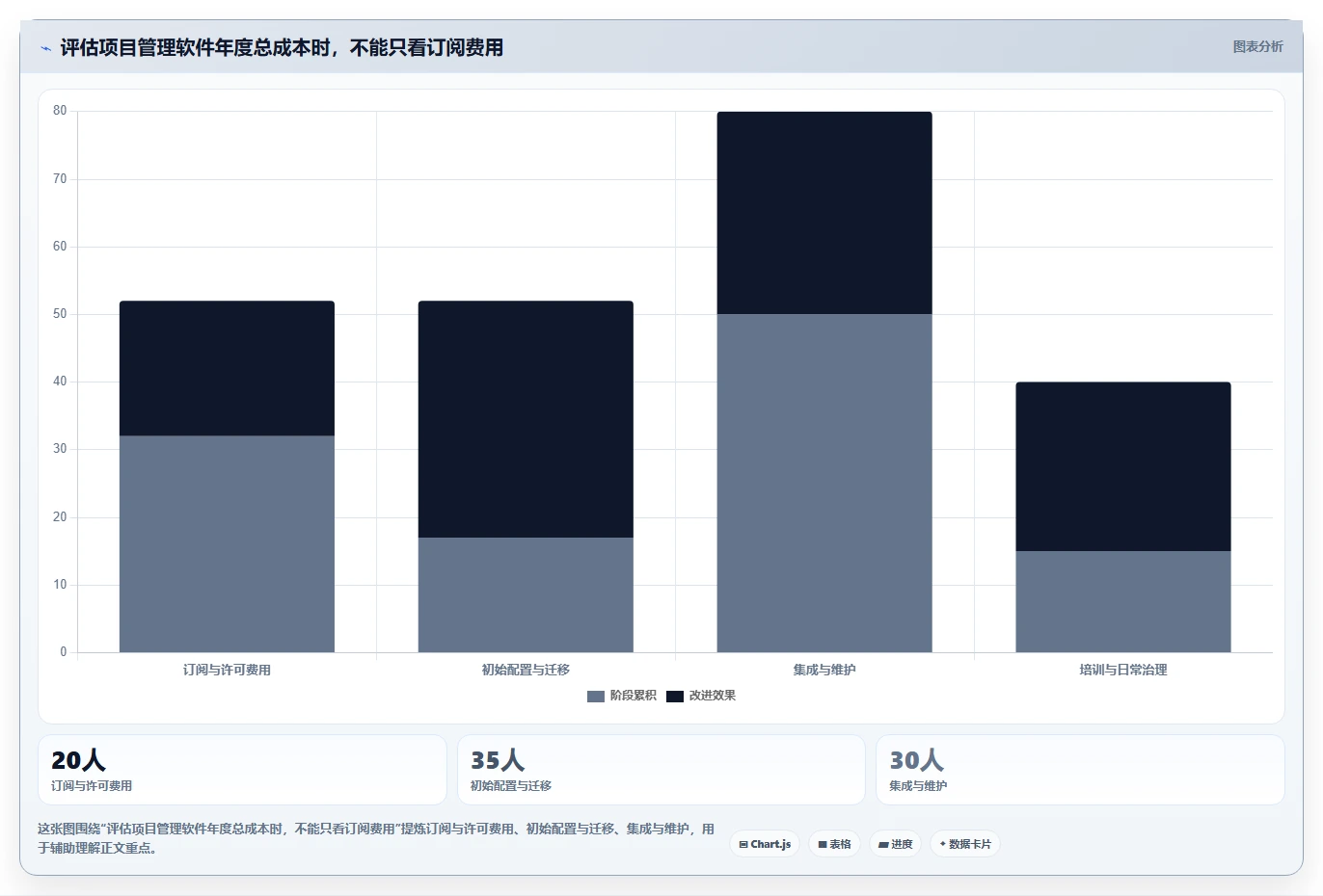 项目经理必读：2026年如何选择适合团队的project项目管理软件中文？7款工具深度分析