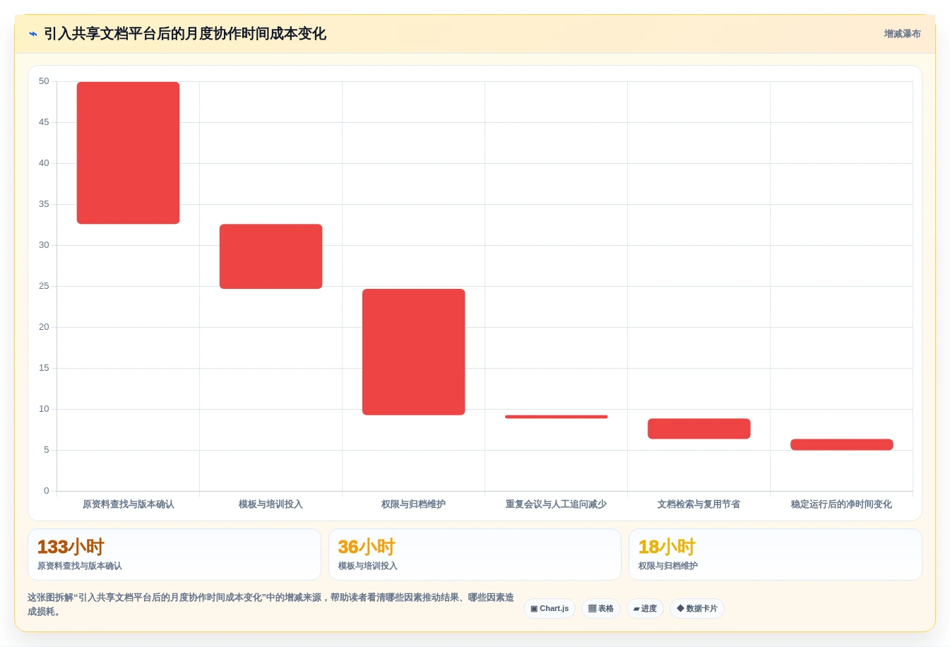 2026年共享文档有哪些平台?8款高效协作工具深度对比