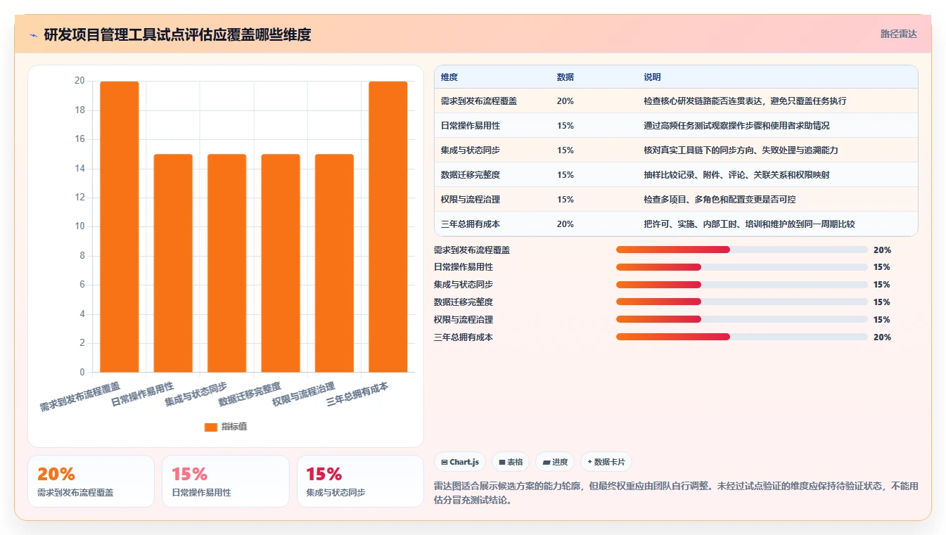 2026年靠谱的Jira替代软件有哪些?高性价比研发项目管理工具深度测评
