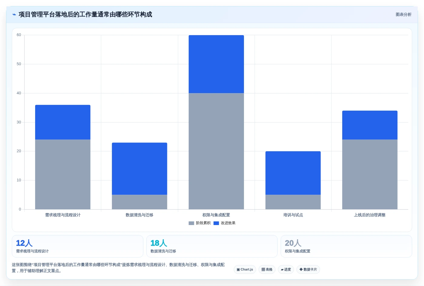 2026年企业级项目管理平台选型指南：8款主流SaaS工具深度对比