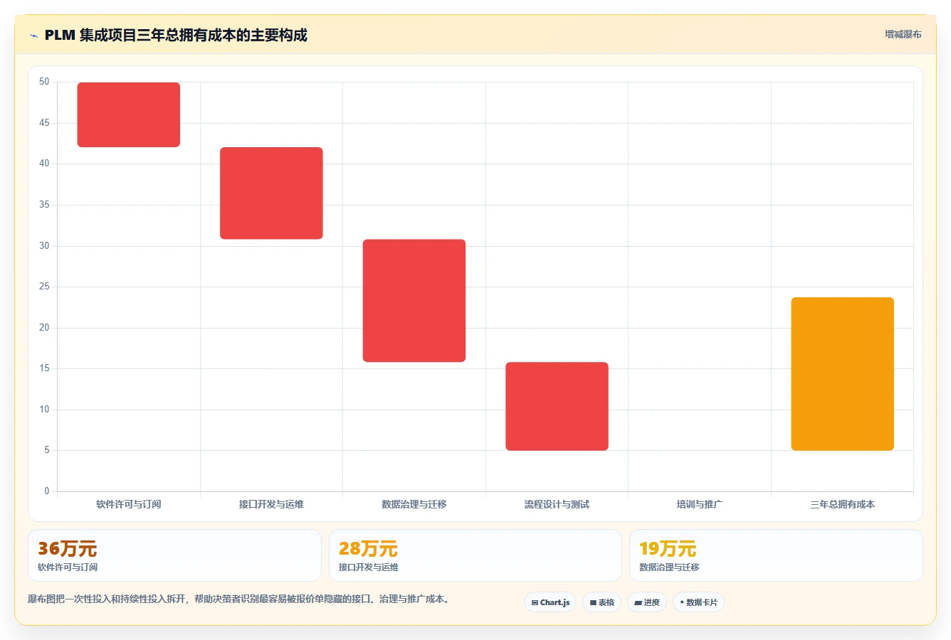 2026年能对接PLM的项目管理工具推荐：打通研发与制造的选型指南