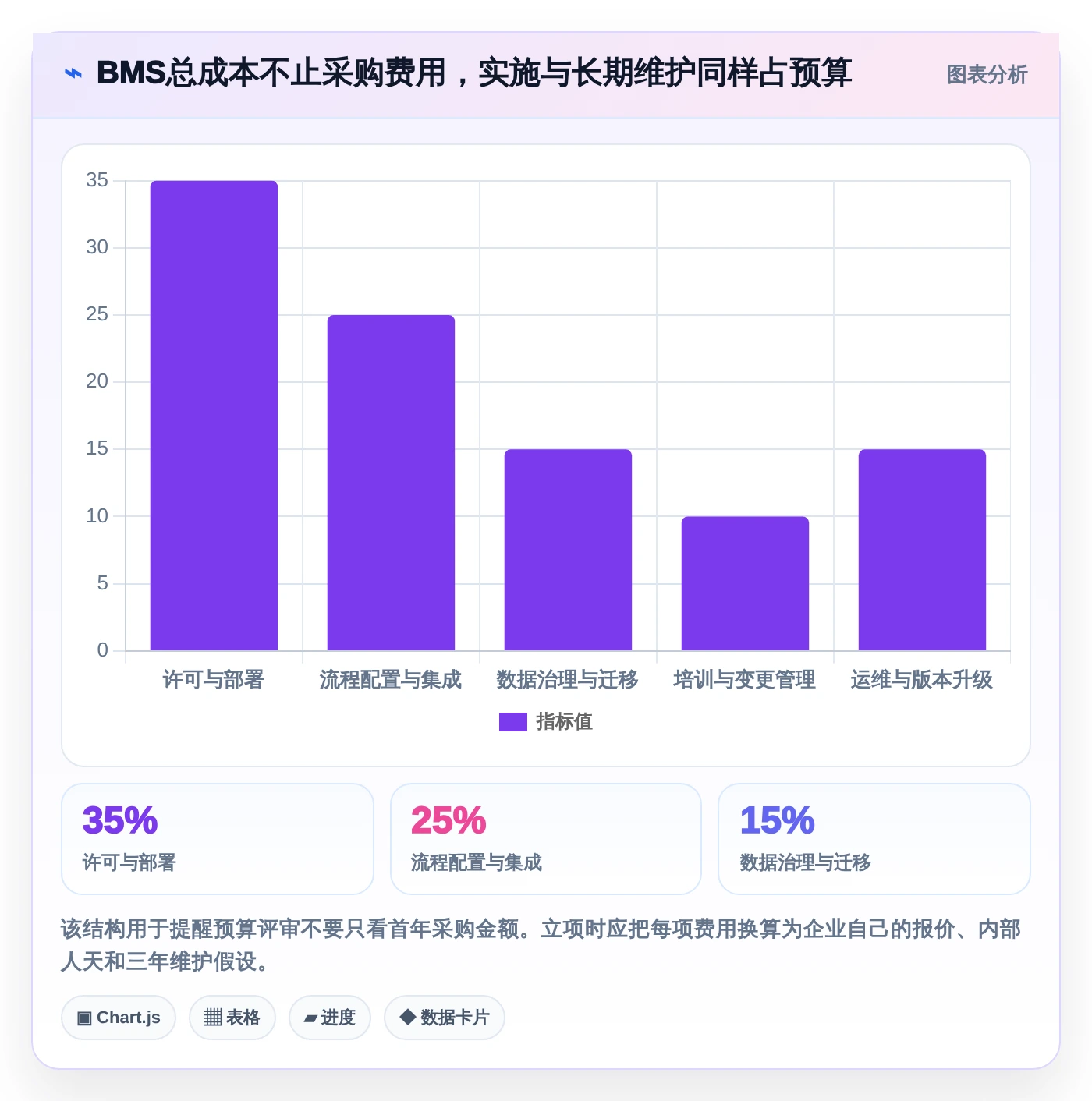 选对工具事半功倍:2026年企业内部管理系统BMS选型指南