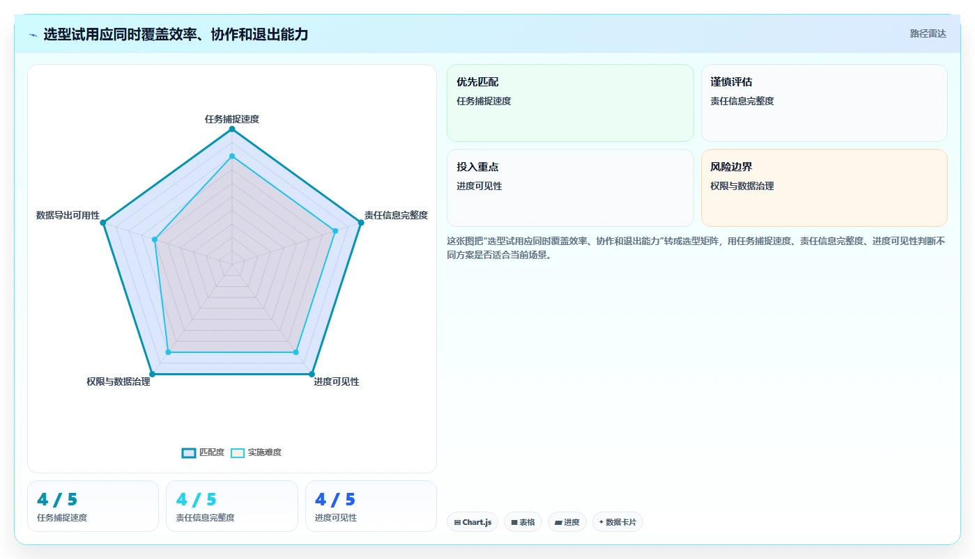 2026年效率之选:6款顶级工作计划的app全面对比