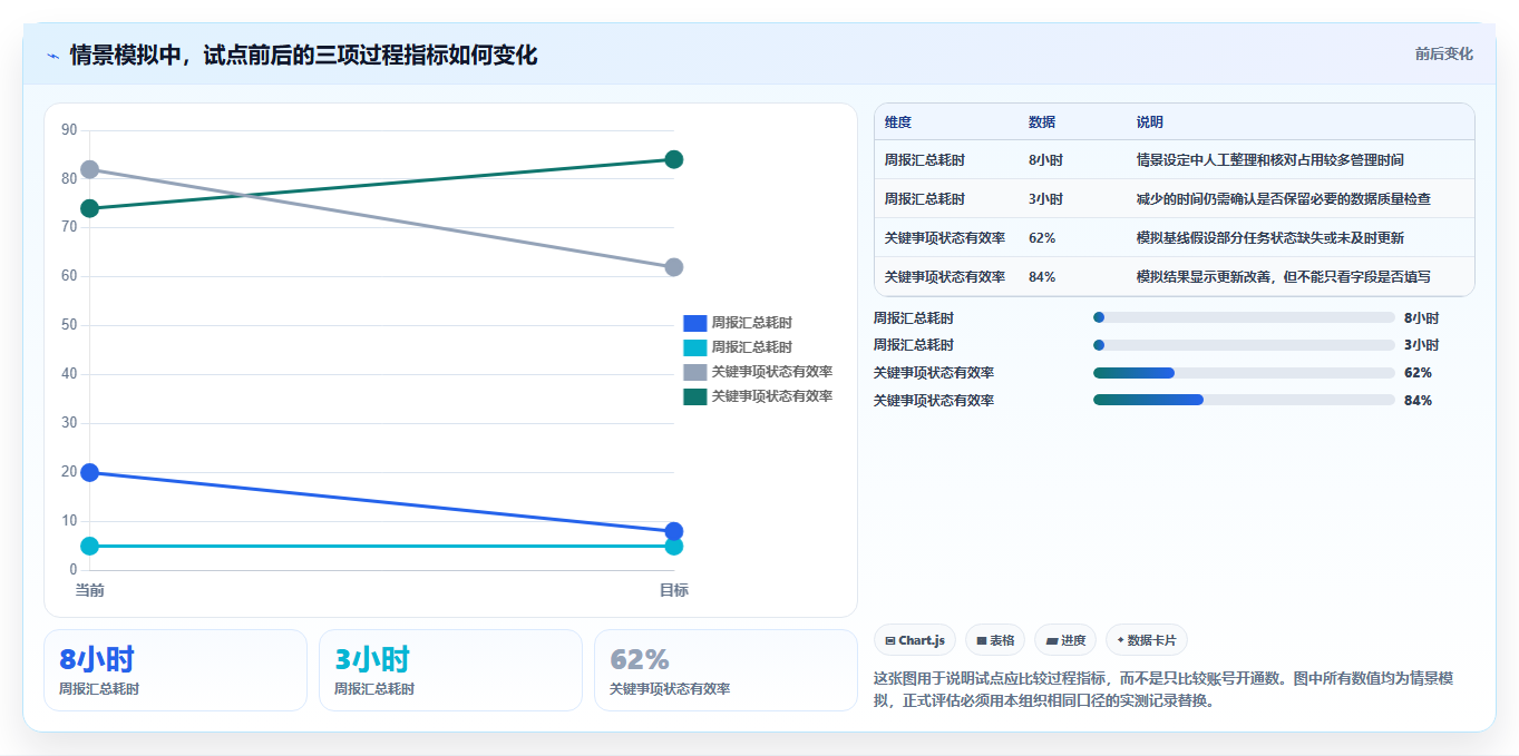 2026年在线项目管理工具选型指南:14款企业级平台深度评测