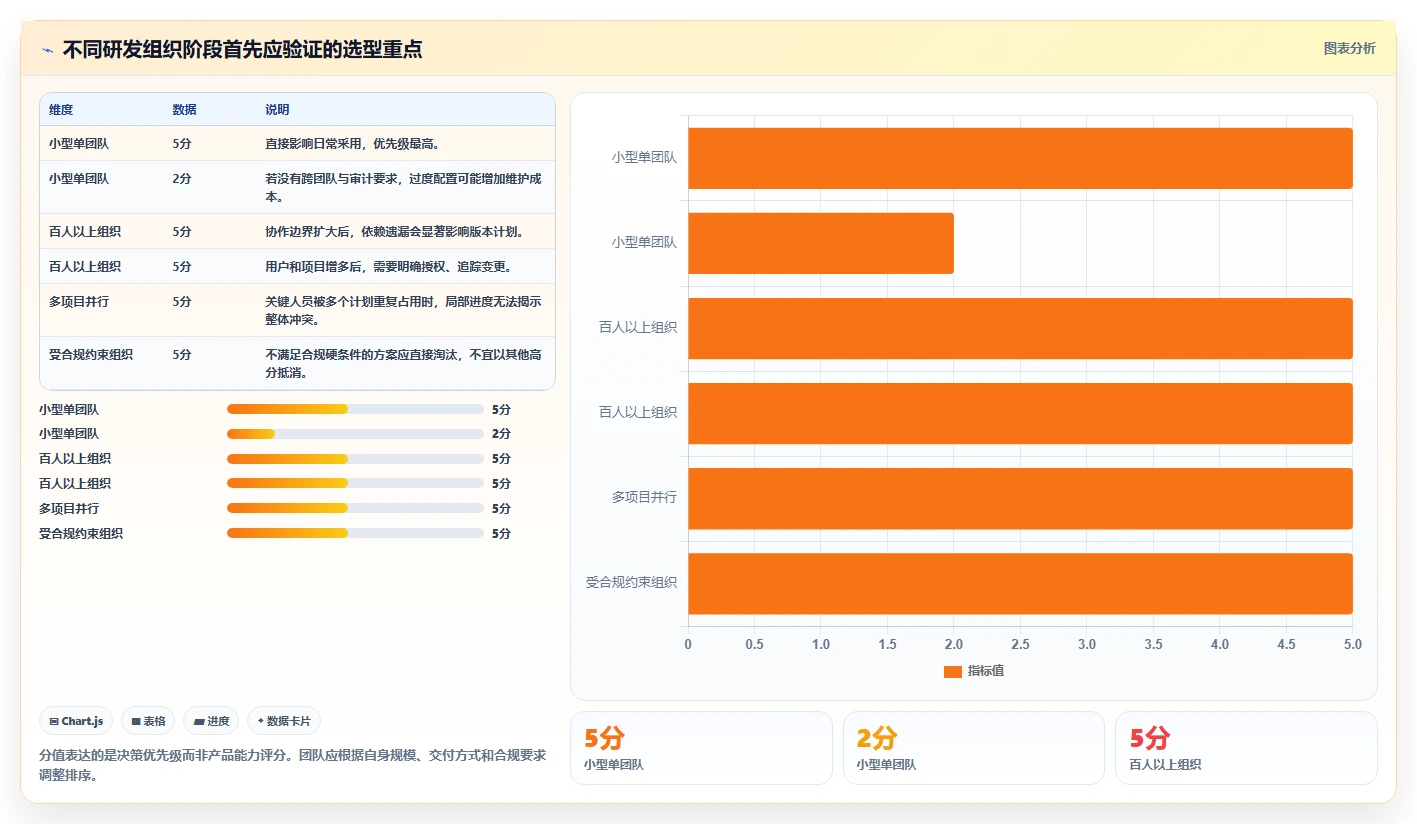 打造高效研发团队：2026年软件开发进度管理软件选型指南