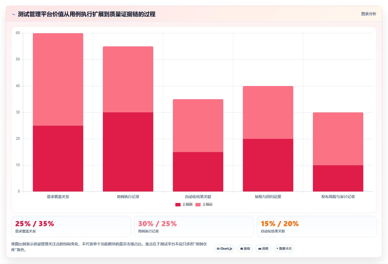 2026年最佳PingCode测试管理工具对比：6款顶级工具助你提升效率