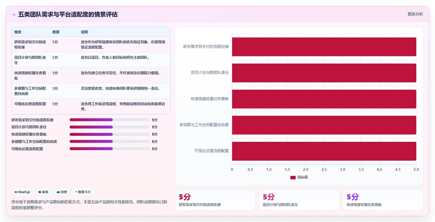 提升团队协作：2026年最受欢迎的5款计划任务管理平台推荐