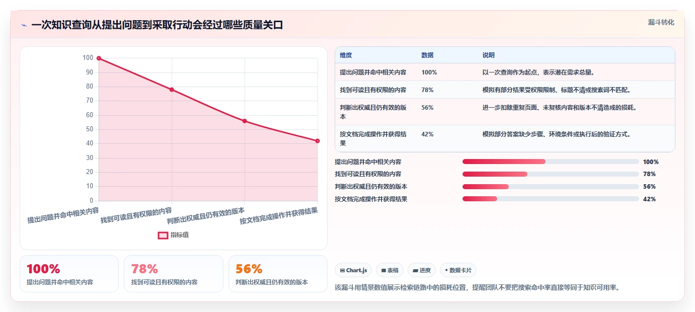 2026年技术公司文档管理新趋势：8款最受欢迎的文档工具大盘点