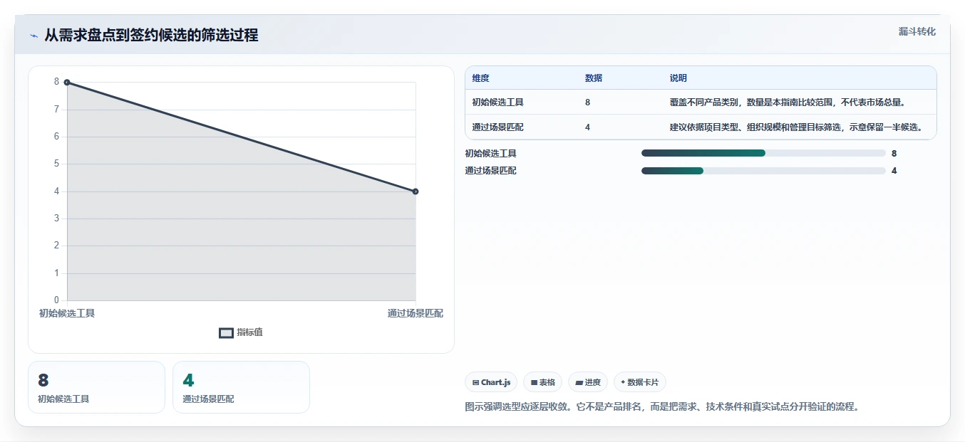 2026年国内项目管理软件选型指南：8款企业级工具深度对比