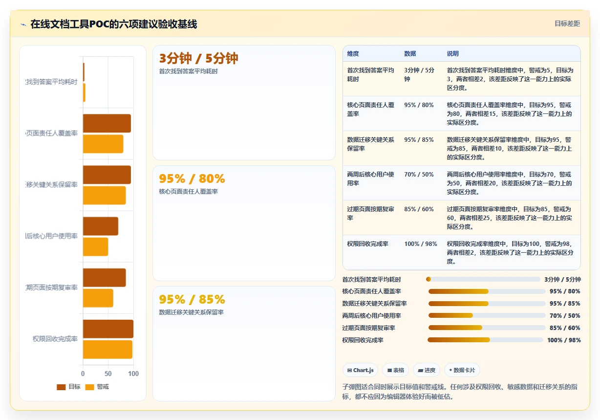 选对wiki在线文档工具事半功倍:2026年6大热门工具深度对比