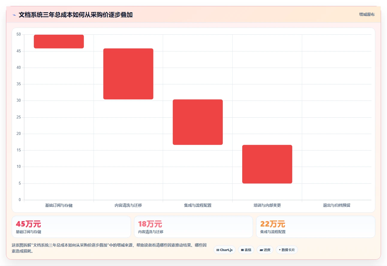从新手到专家：2026年多人文档管理系统选购指南