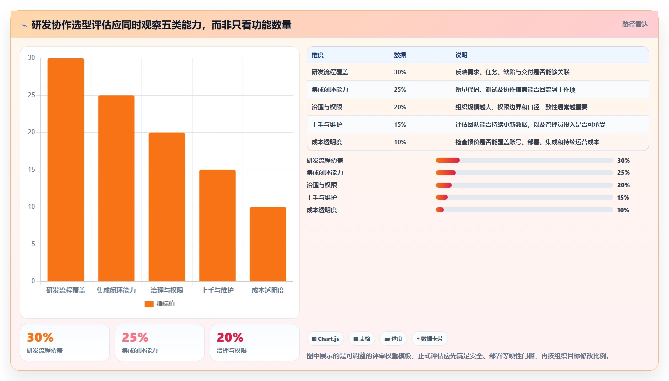 2026年研发团队协作管理系统排行榜:16款常用协同系统测评