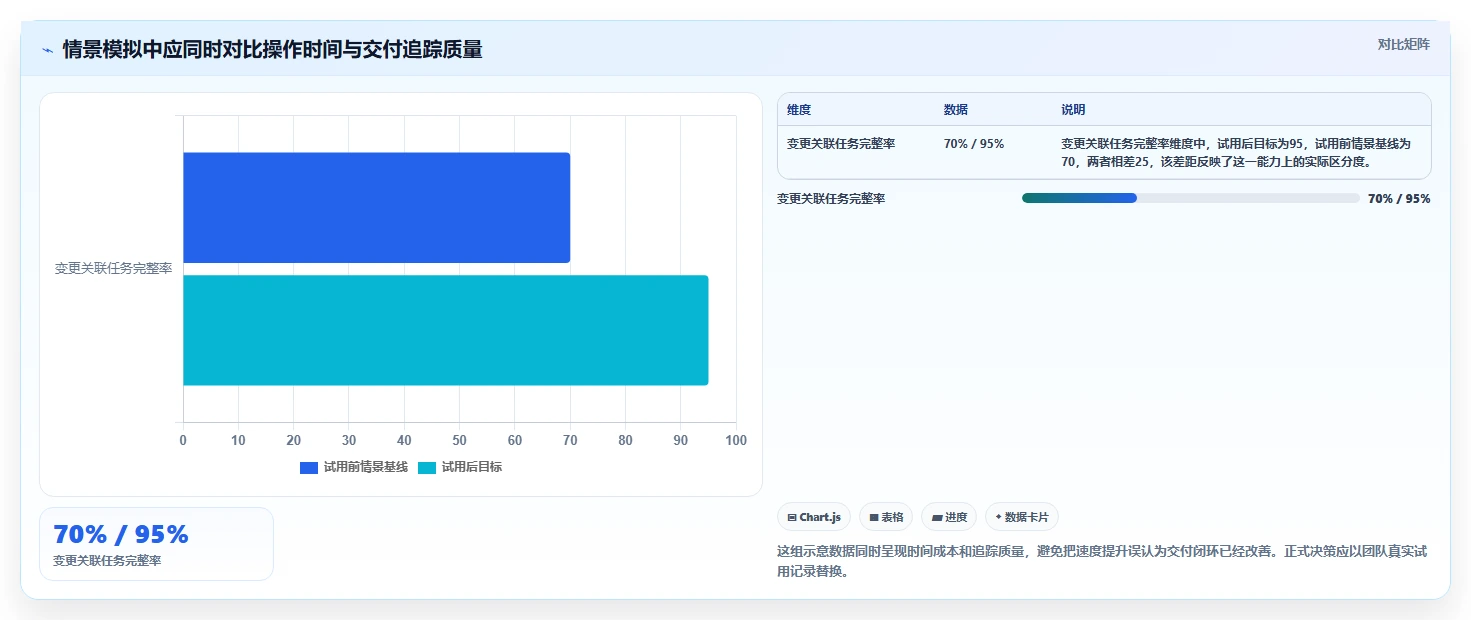 能提升交付效率的瀑布管理工具哪个好用?2026年主流工具对比指南
