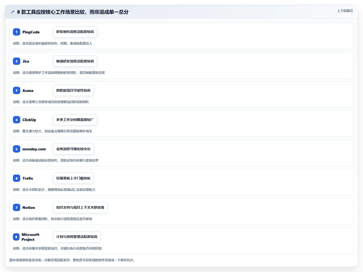 项目管理效率翻倍！2026年最值得尝试的8大project在线工具