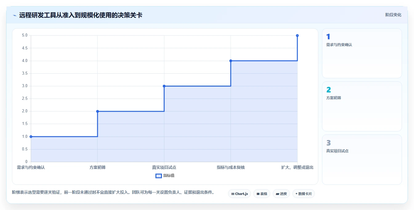 远程研发新时代:6款顶级开发团队协作工具深度测评