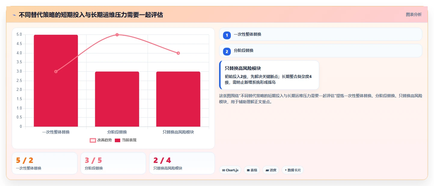 2026年工程项目管理软件国产化替代：6款主流平台选型指南